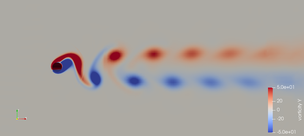 Vortex shedding behind a cylinder in cross-flow