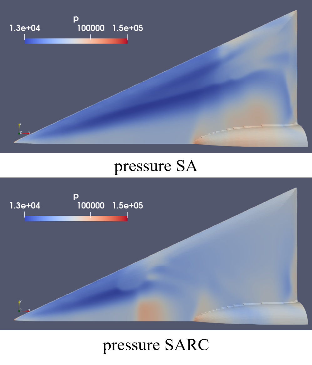 pressure